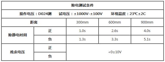 離子風(fēng)機(jī)的靜電電壓